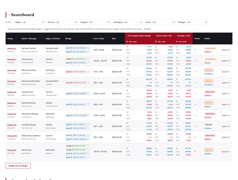 Change audit scoreboard, generated-data sample
